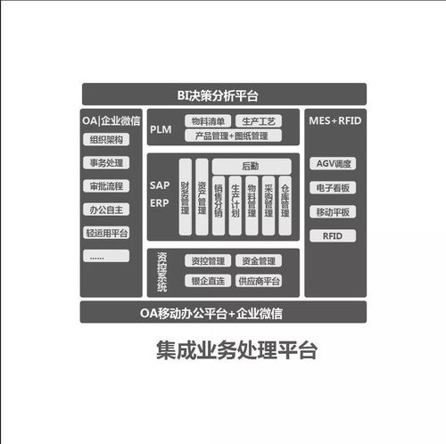 博创智能工厂 装载最先进信息化管理系统，驱动制造业信息传播新范式