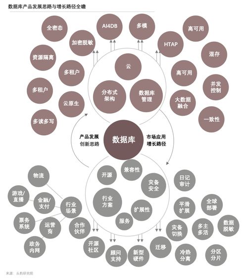 九图纵览 解读与下载《2022年中国数据库产品策略报告》信息传播