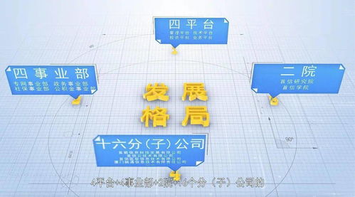 改革赋能 数字领航——首都信息公司紧抓国企改革契机加速转型升级