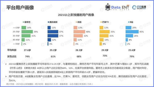 剧集之争 不止靠爆款，信息传播正重塑行业格局