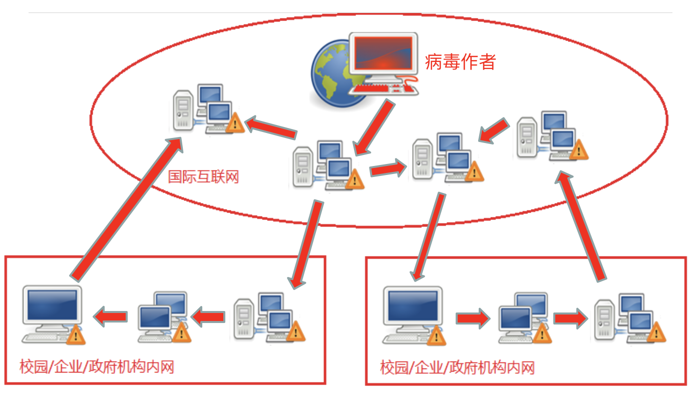 勒索病毒应急处置流程——沃思信安(北京)信息技术专业指南